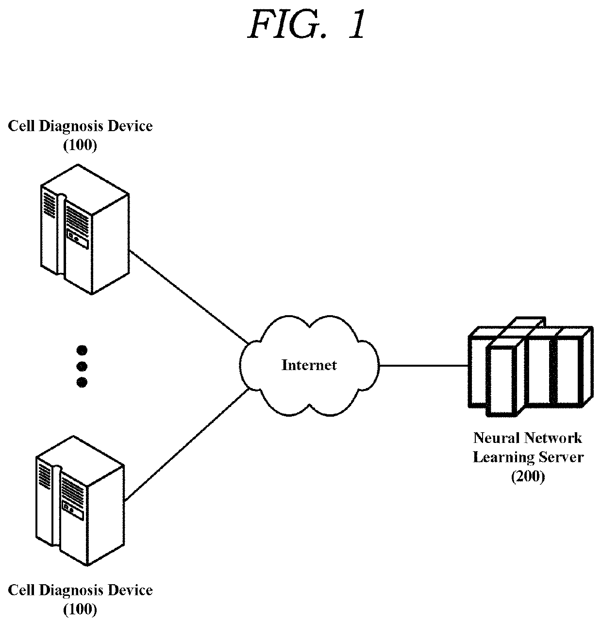 Cell abnormality diagnosis system using DNN learning, and diagnosis management method of the same