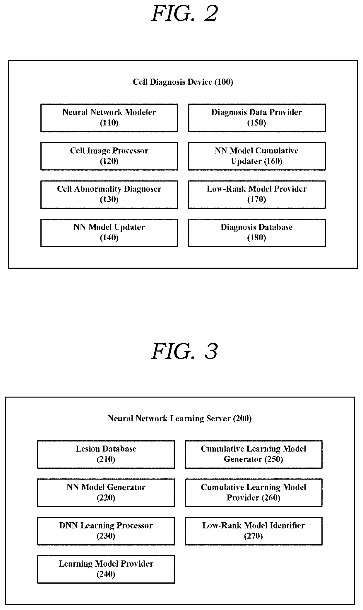 Cell abnormality diagnosis system using DNN learning, and diagnosis management method of the same