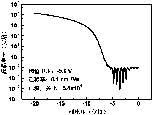 A photosensitive memory based on quantum dot organic field effect transistor and its preparation method