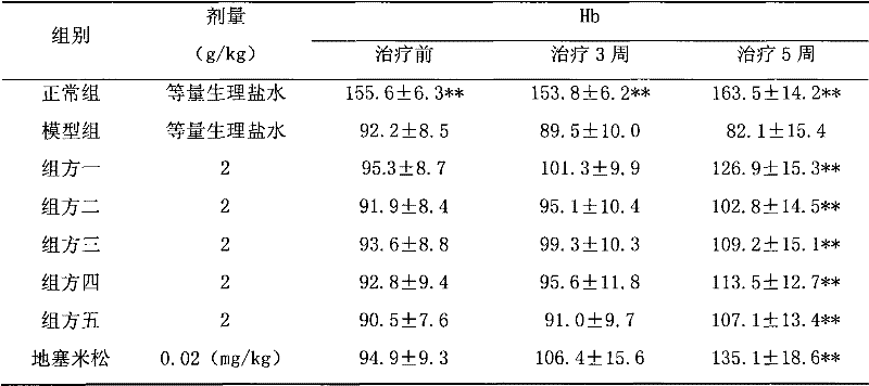 Shenkang injection compound preparation for treating chronic renal failure and preparation method of Shenkang injection compound preparation