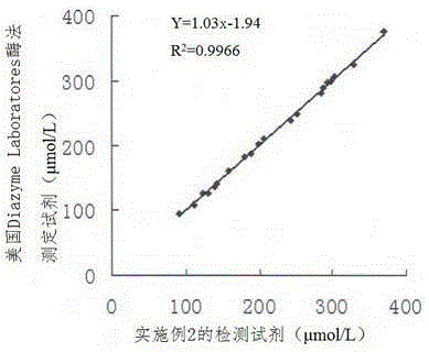 Glycosylated serum protein detection reagent and application thereof