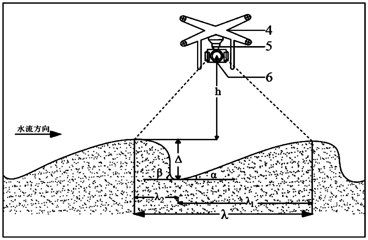 Method of measuring sand wave shape parameters of dry river bed based on aerial survey topographic data of unmanned aerial vehicle (UAV)