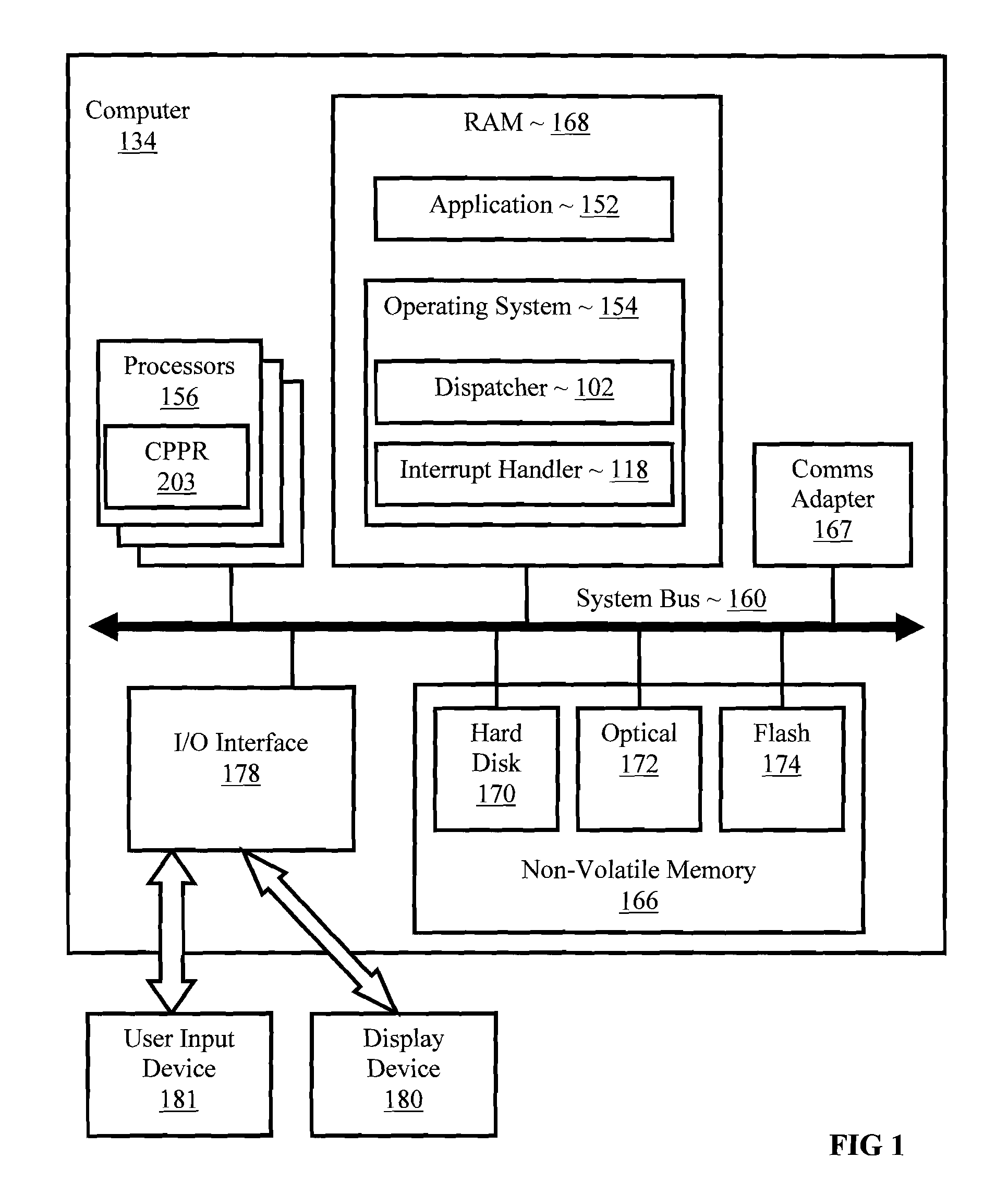 Scheduling threads in a multiprocessor computer