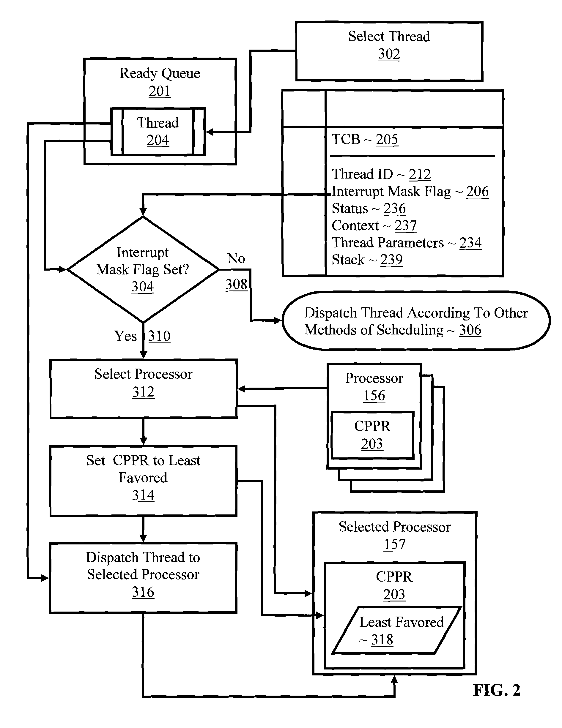 Scheduling threads in a multiprocessor computer