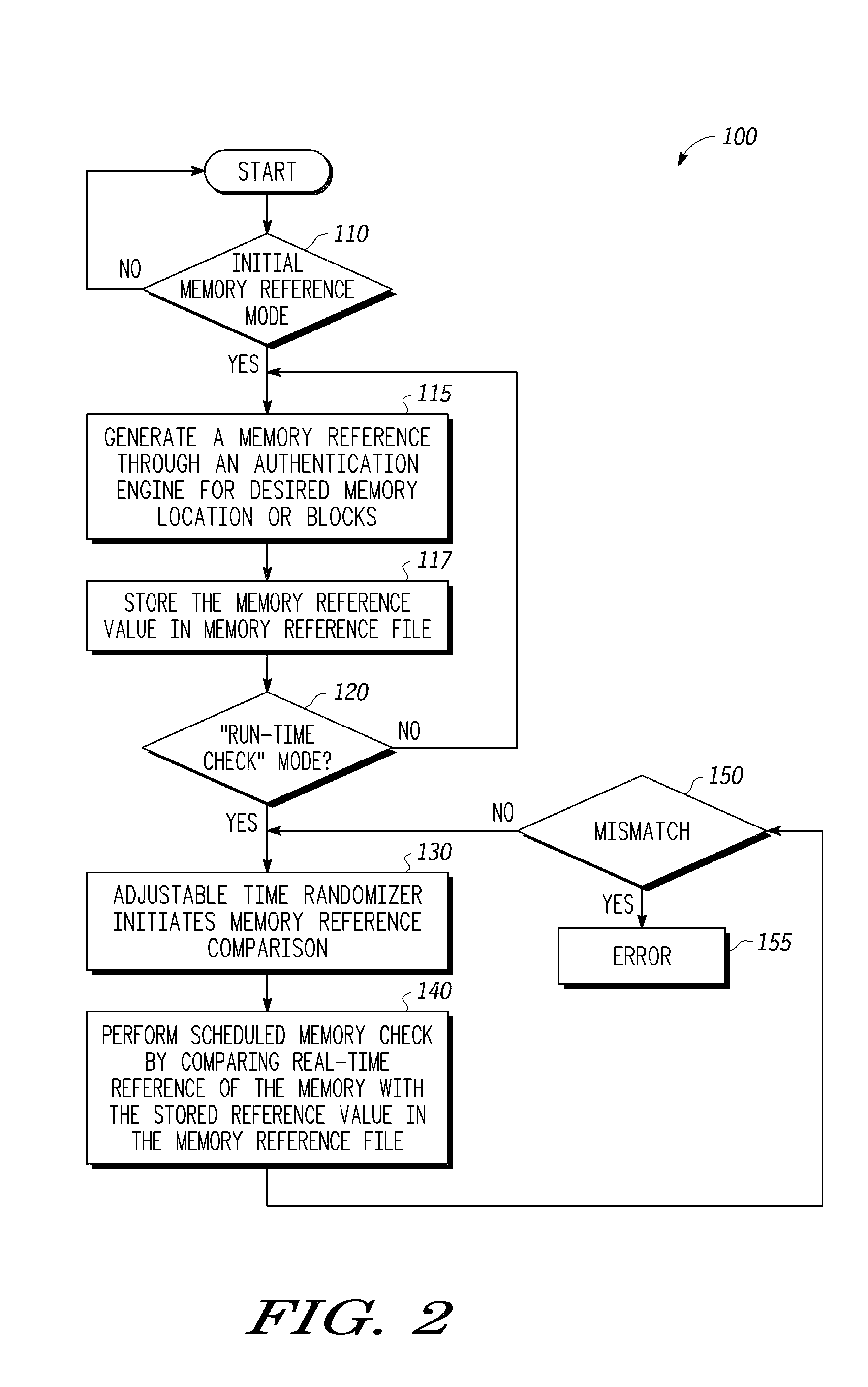 Autonomous memory checker for runtime security assurance and method therefore