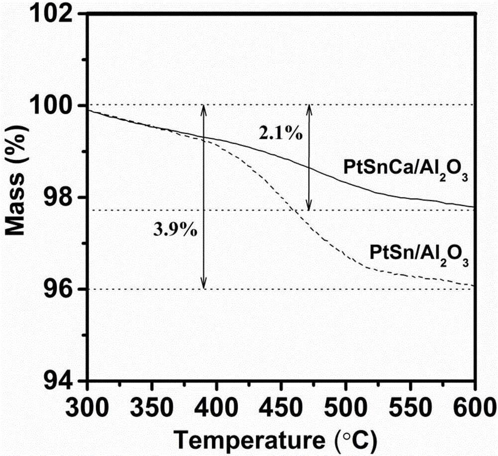 Anti-carbon deposition platinum-based catalyst for preparing propylene through propane dehydrogenation and preparation method thereof
