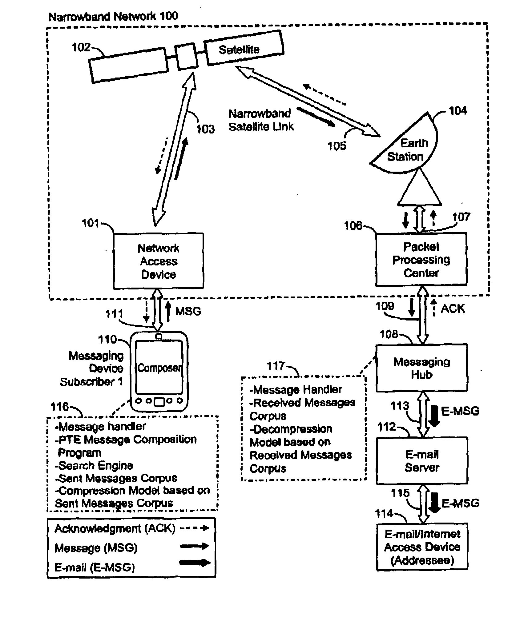 Text messaging system and method employing predictive text entry and text compression and apparatus for use therein