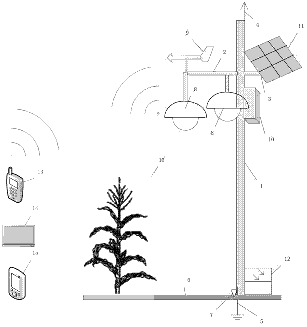 Method and device of monitoring height of corn plants in wild environment