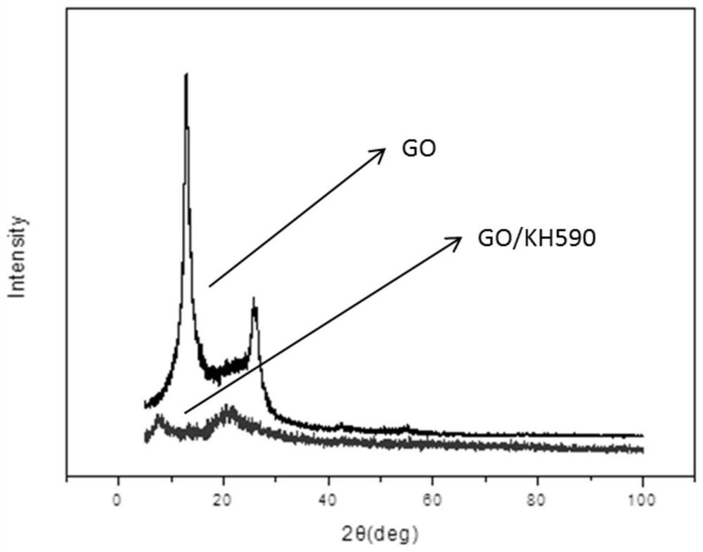 A kind of graphene modified nitrile rubber and preparation method thereof