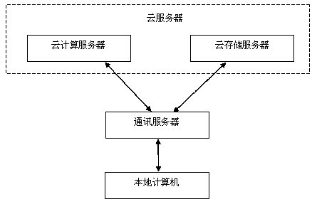 A large data-based cone beam CT scatter correction system and correction method