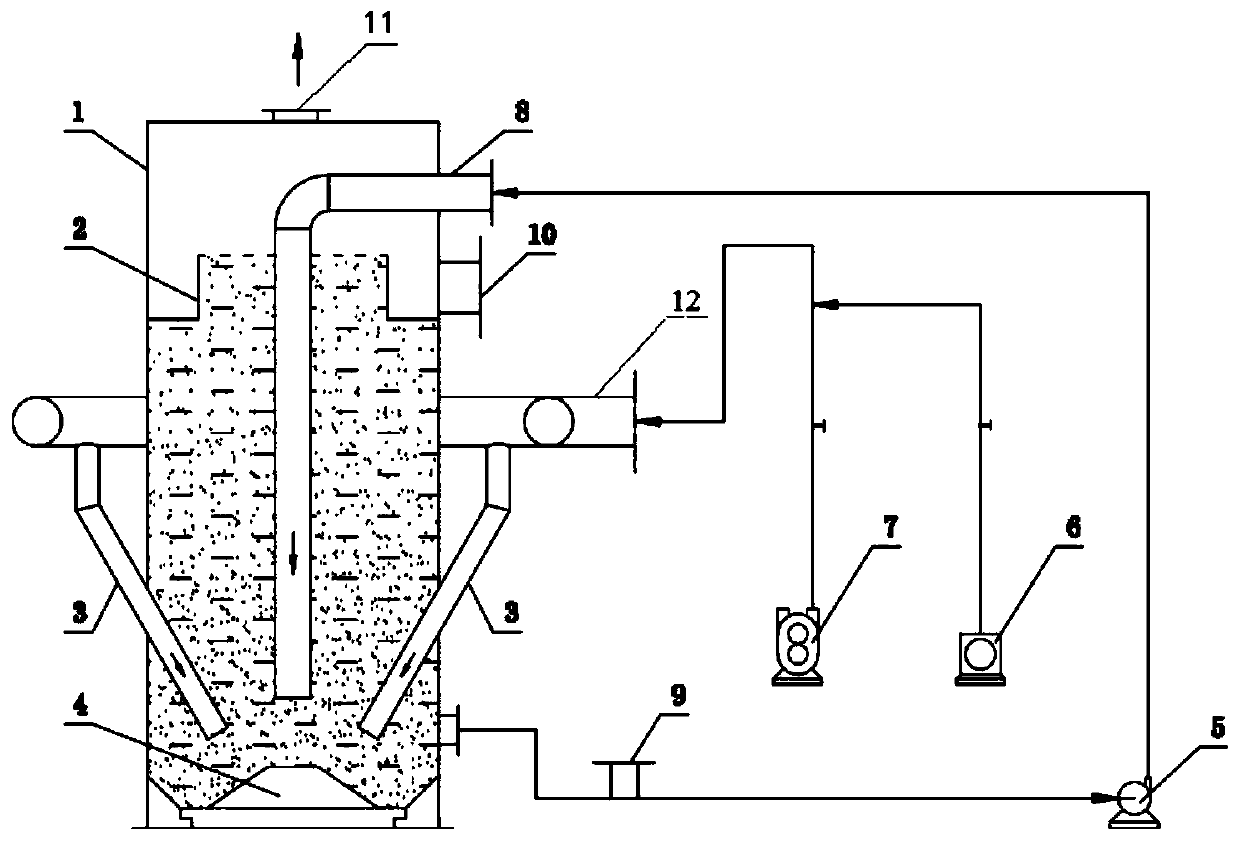 A method for reducing the content of soluble impurities in wastewater by utilizing a gas-liquid impact mixing reaction system