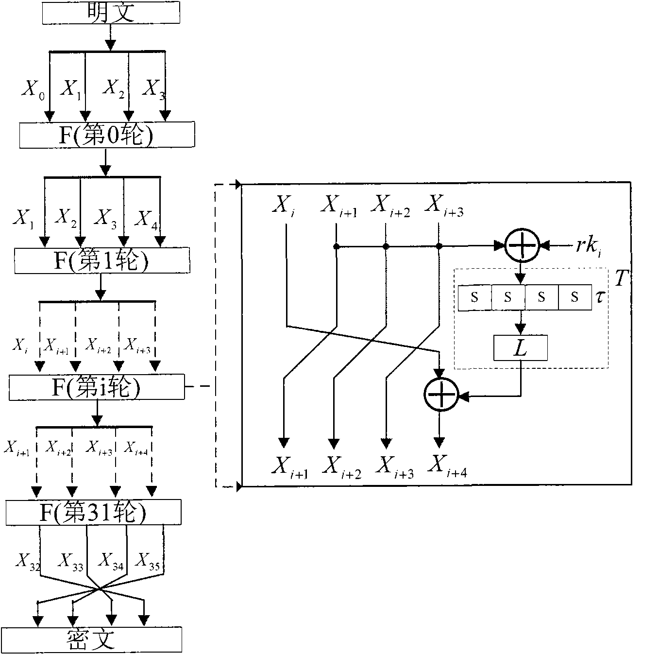 Second-order side channel energy analysis method for SM4 algorithm of simple mask