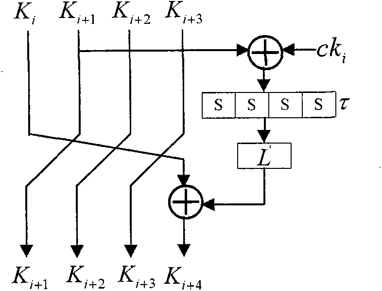 Second-order side channel energy analysis method for SM4 algorithm of simple mask