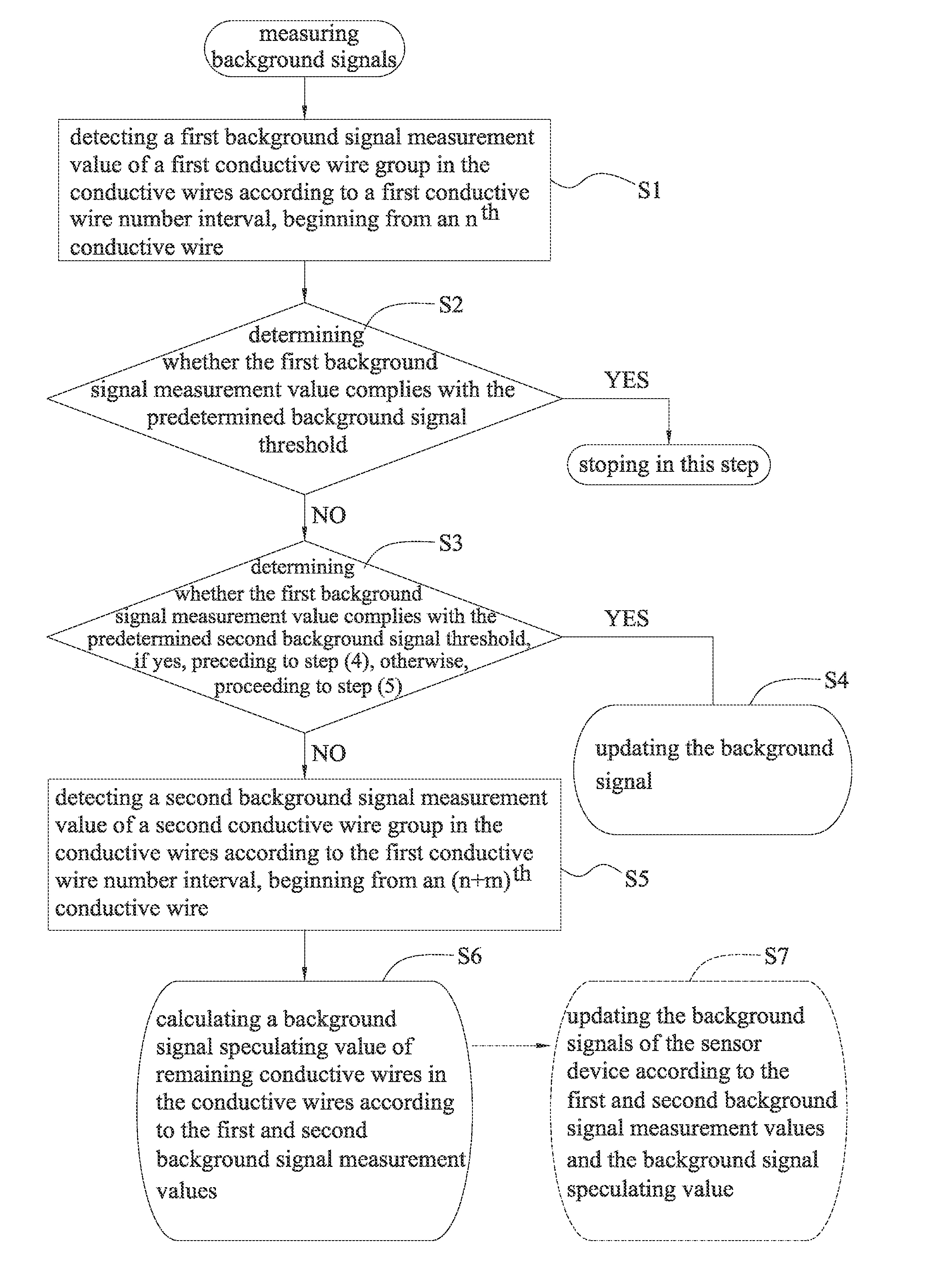 Background signal processing system and background signal processing method