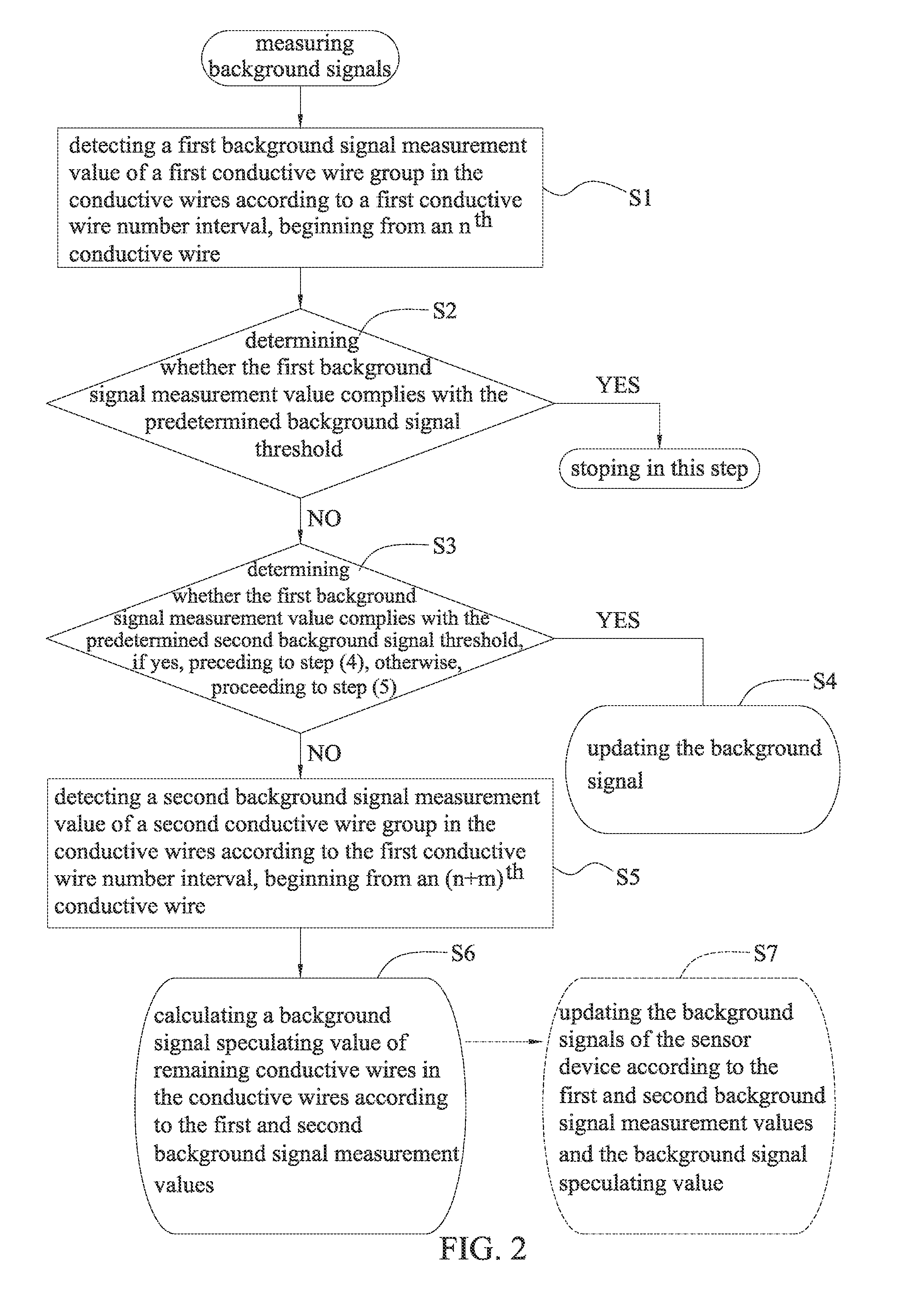 Background signal processing system and background signal processing method