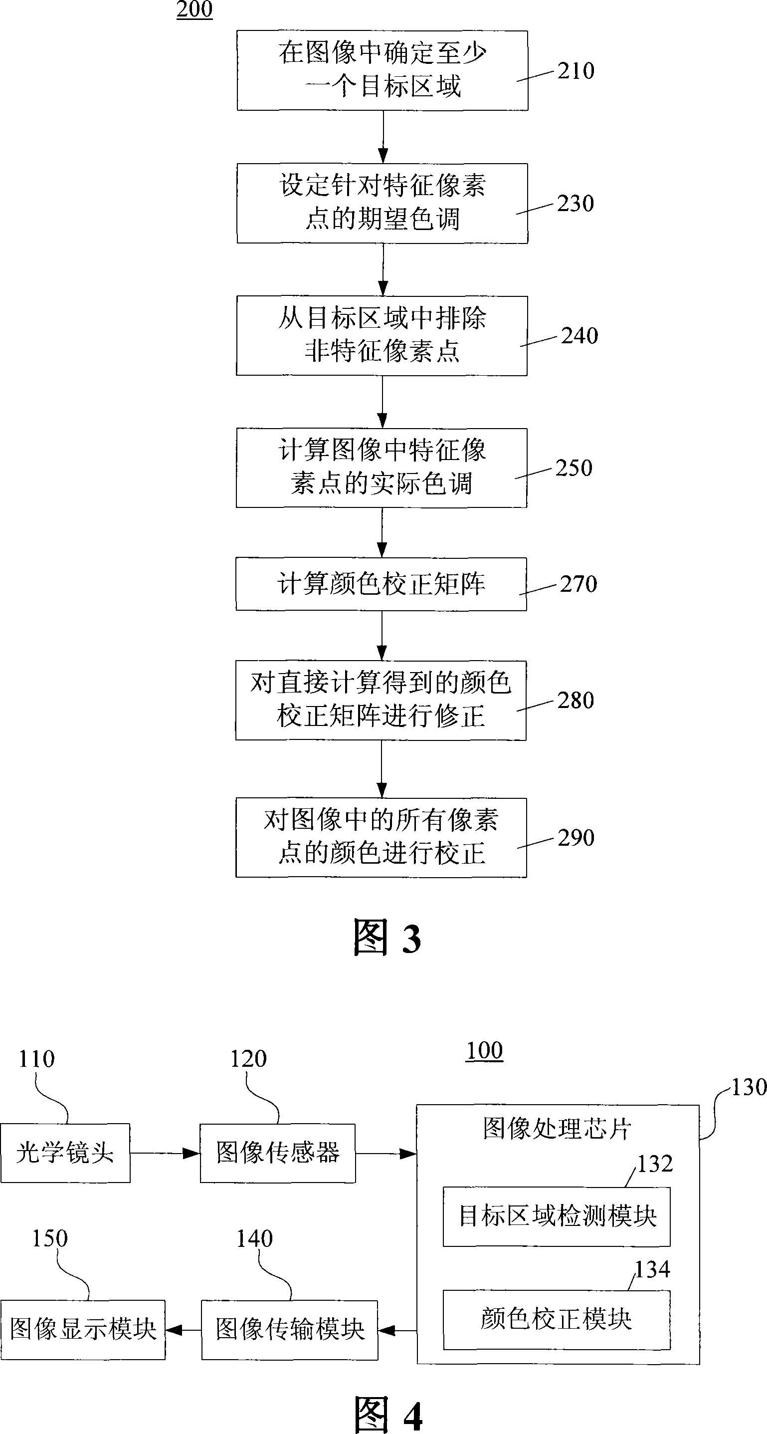 Automatic correction method of image color and digital camera system