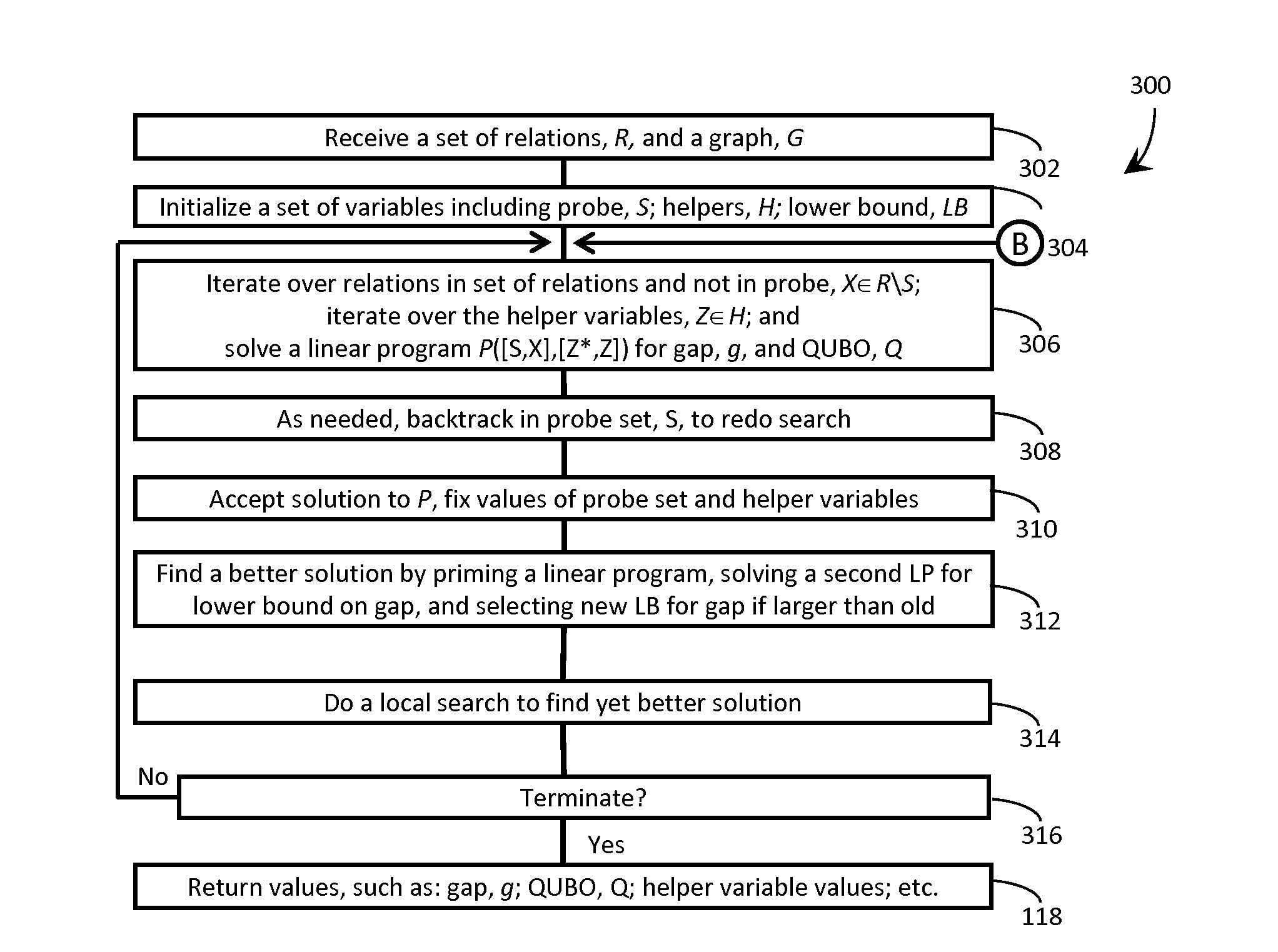 Systems and methods for finding quantum binary optimization problems