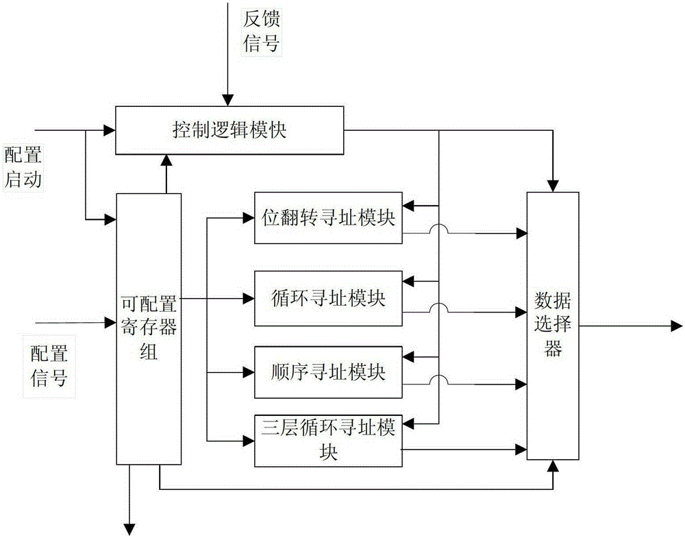 An Address Generator for Heterogeneous Multi-core Processor