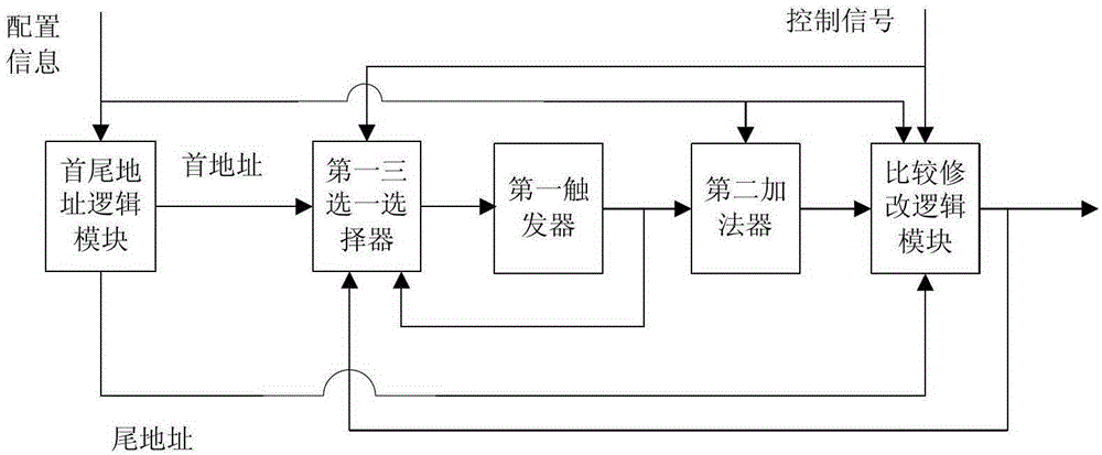An Address Generator for Heterogeneous Multi-core Processor