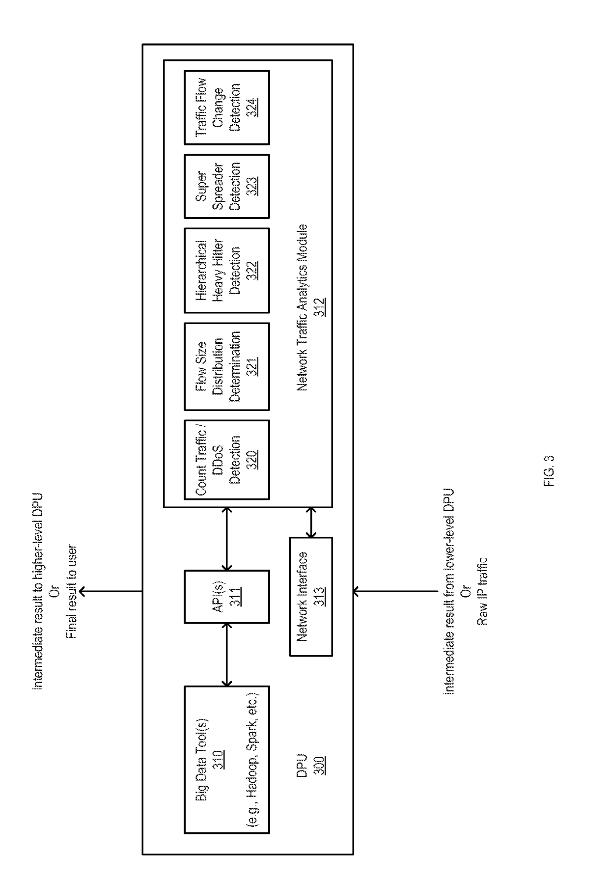 Method for scalable distributed network traffic analytics in telco