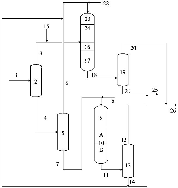 Processing treatment method of catalytic diesel