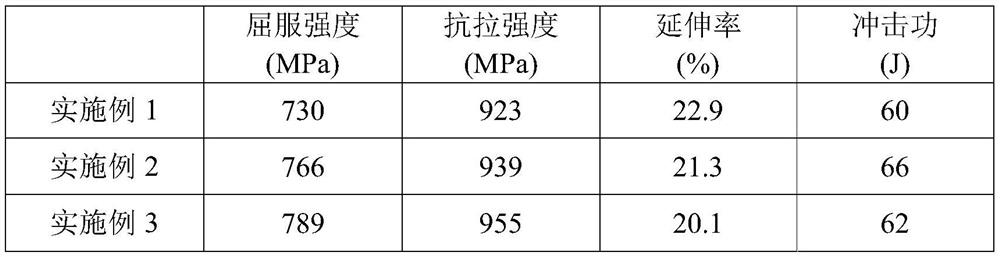 Omega phase change induced reinforced and toughened metastable beta type titanium alloy, pipe and manufacturing method