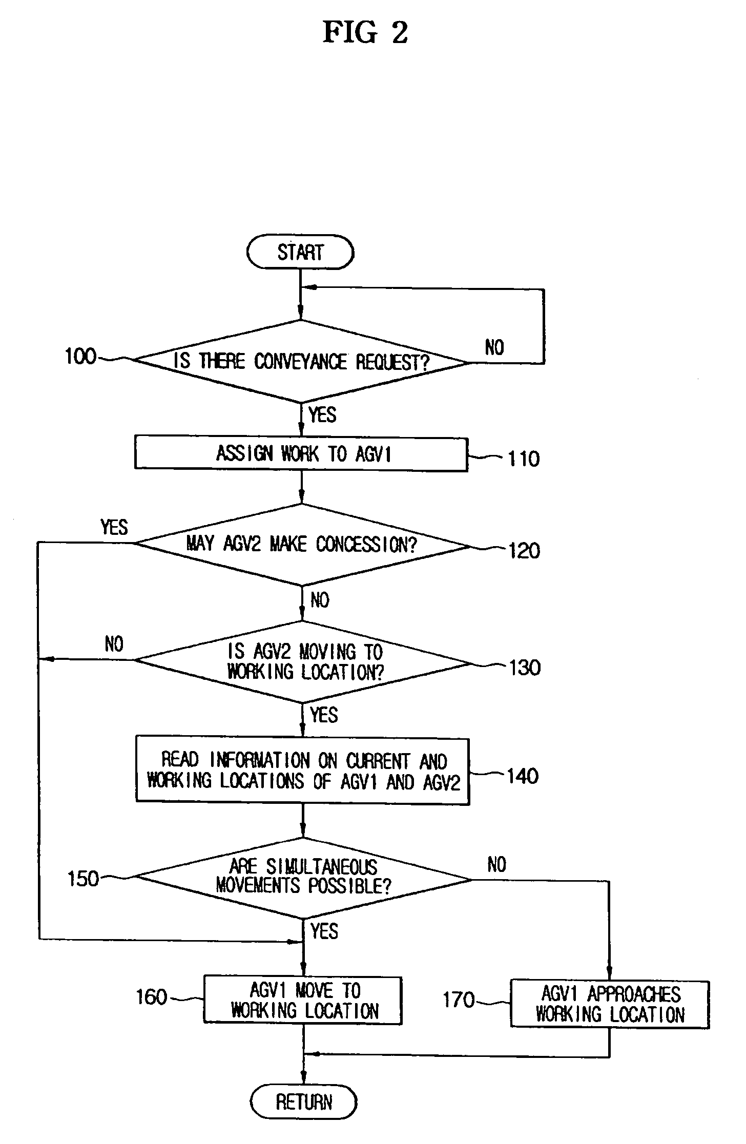 AGV control system and method