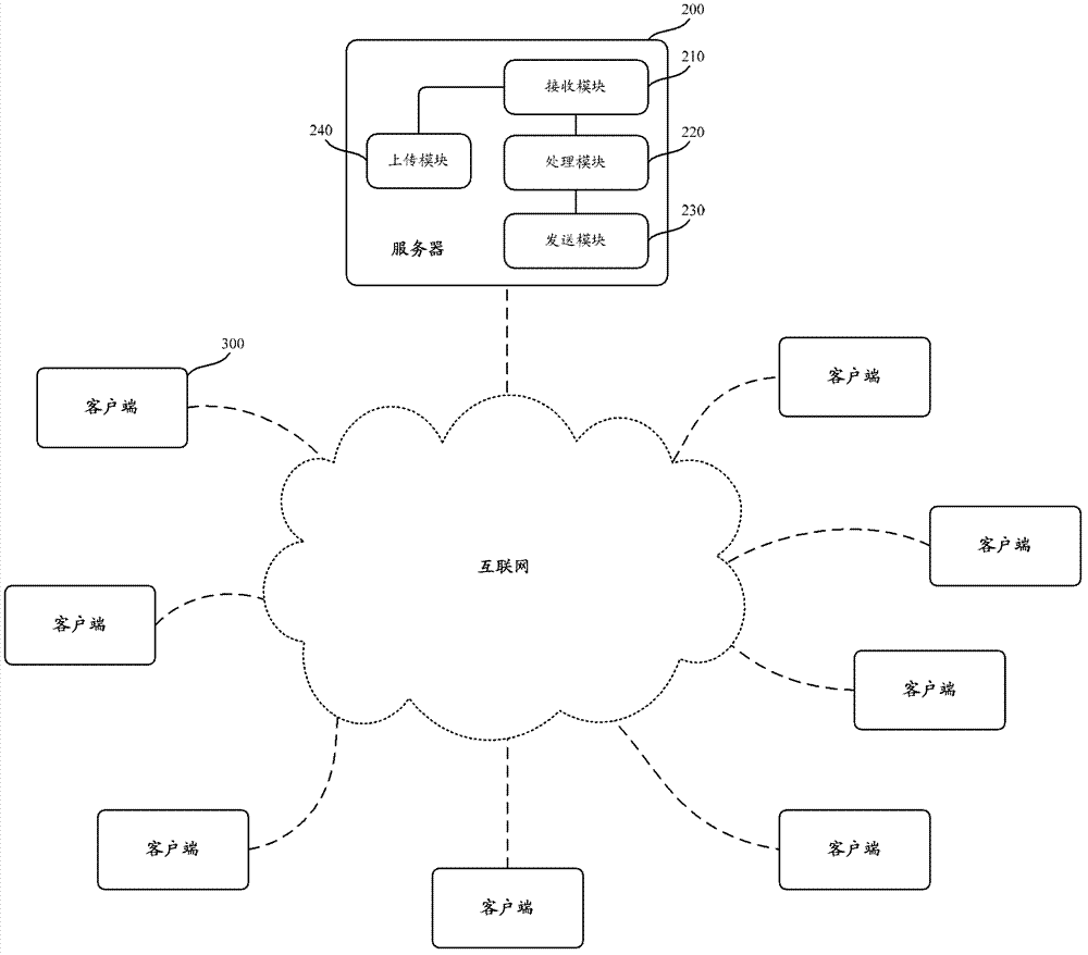 Method and server providing cross-platform book reading