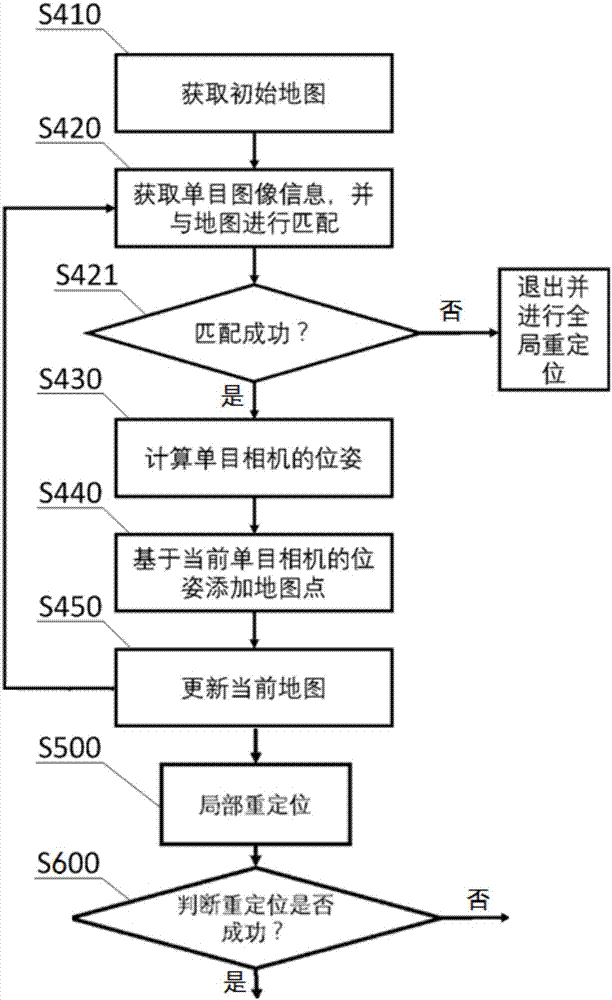 SLAM (Simultaneous Localization and Mapping)-based positioning method and system