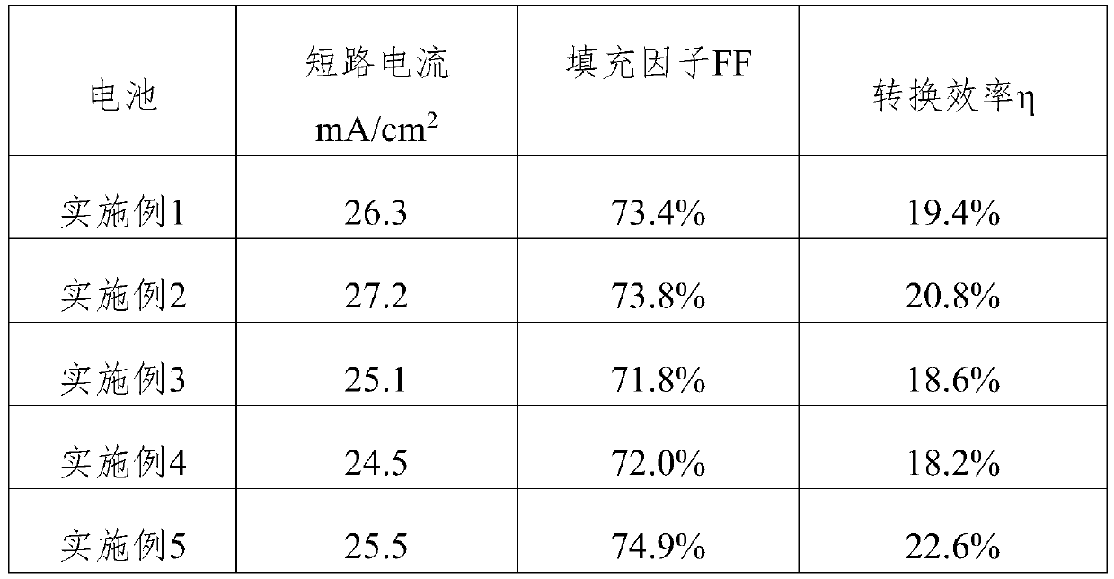 Perovskite solar cell and preparation method thereof