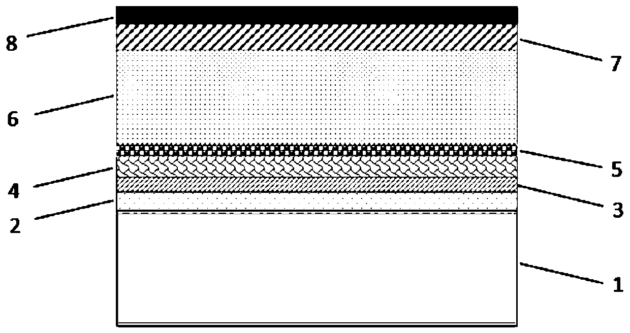 Perovskite solar cell and preparation method thereof