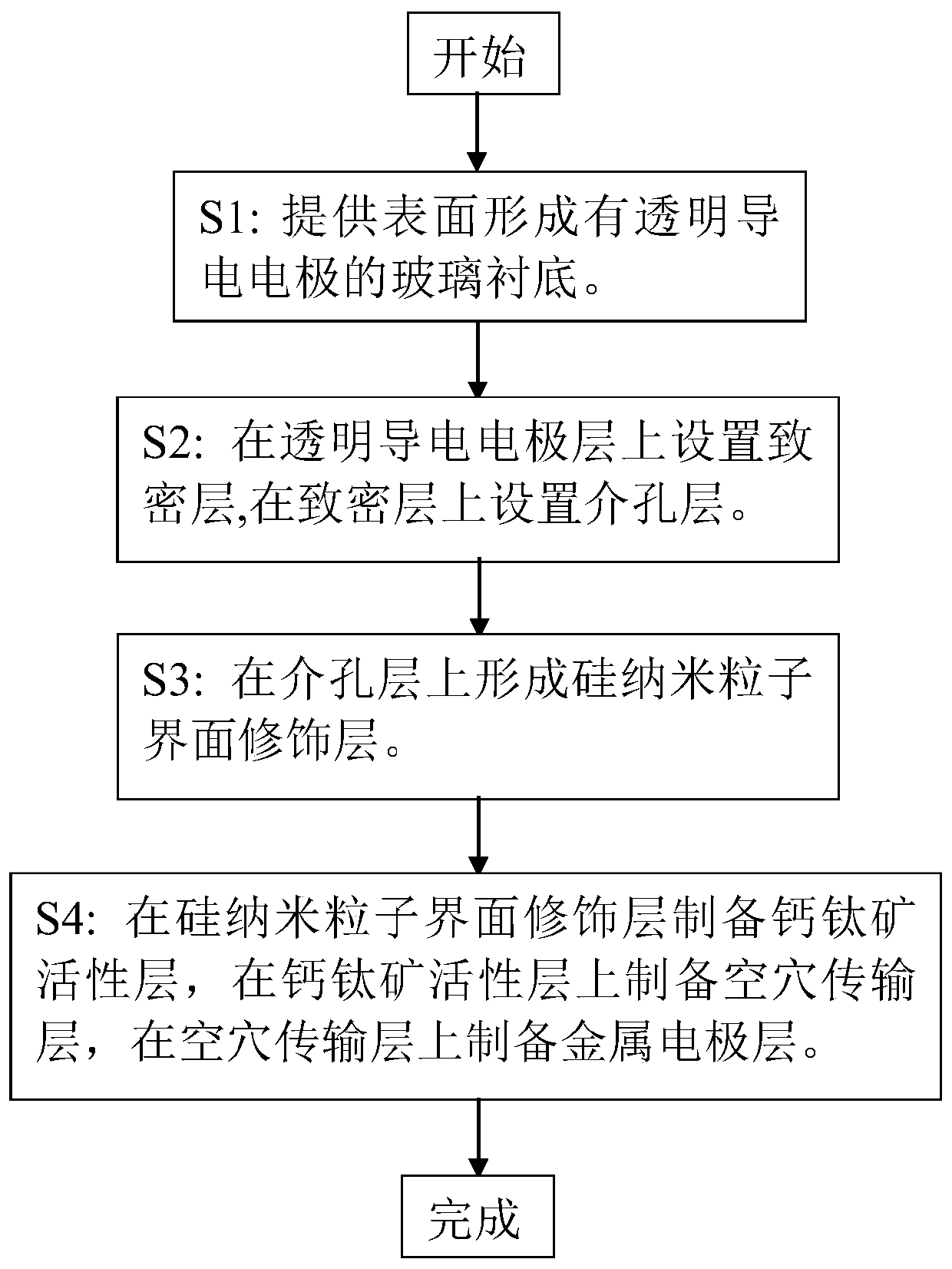 Perovskite solar cell and preparation method thereof