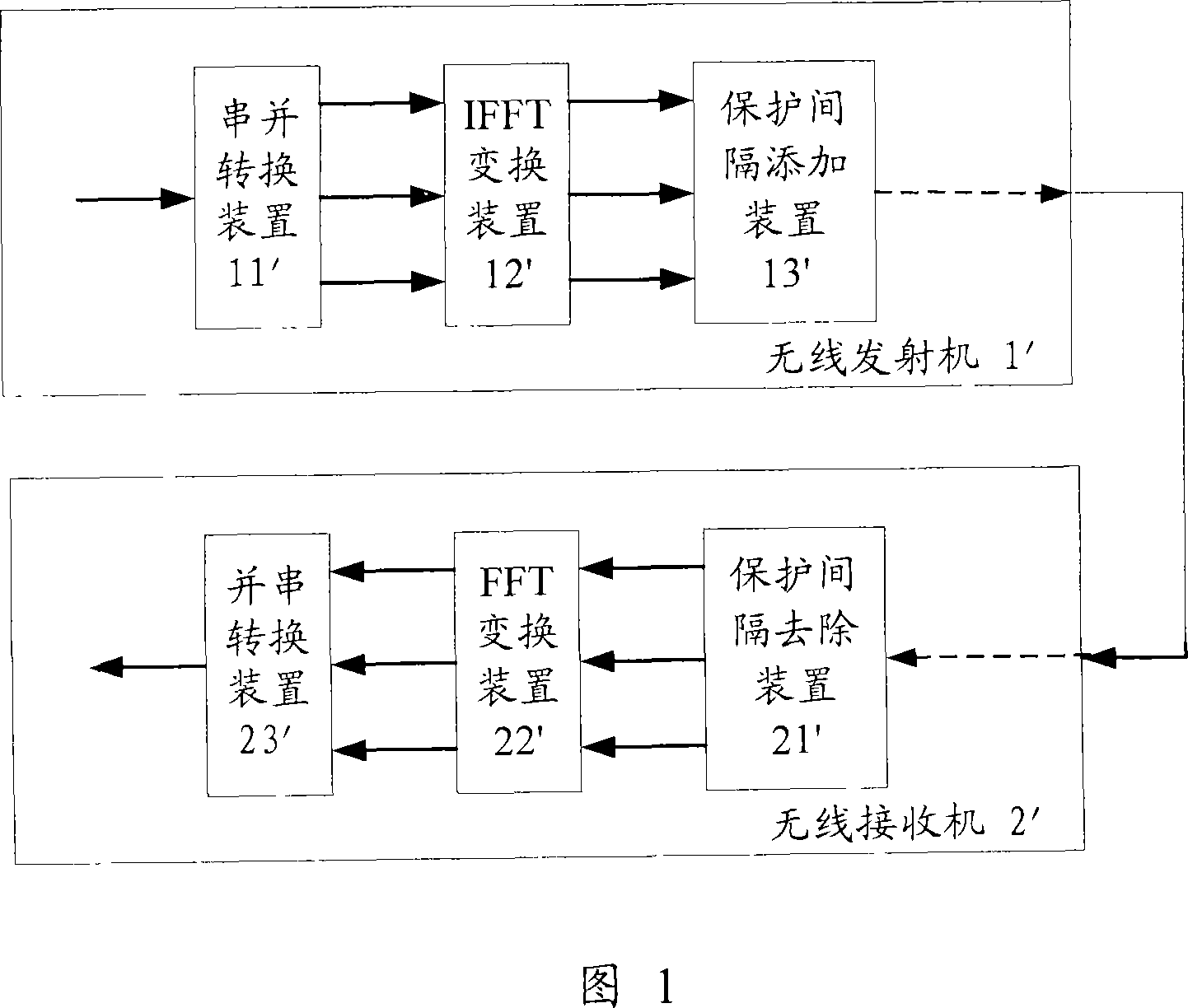 Quadrature frequency-division and time-division transmitter, receiver and method thereof