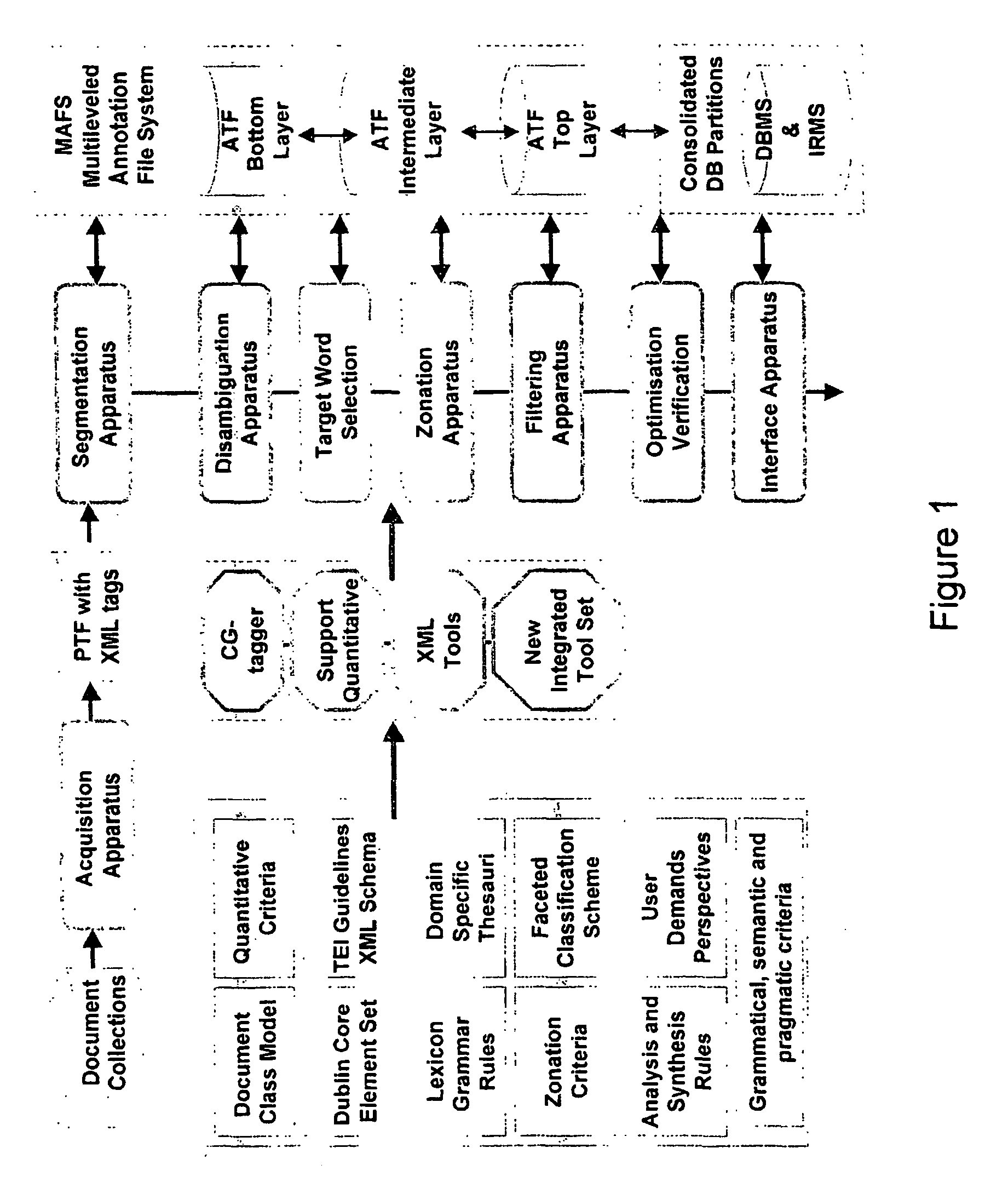Method and apparatus for textual exploration discovery