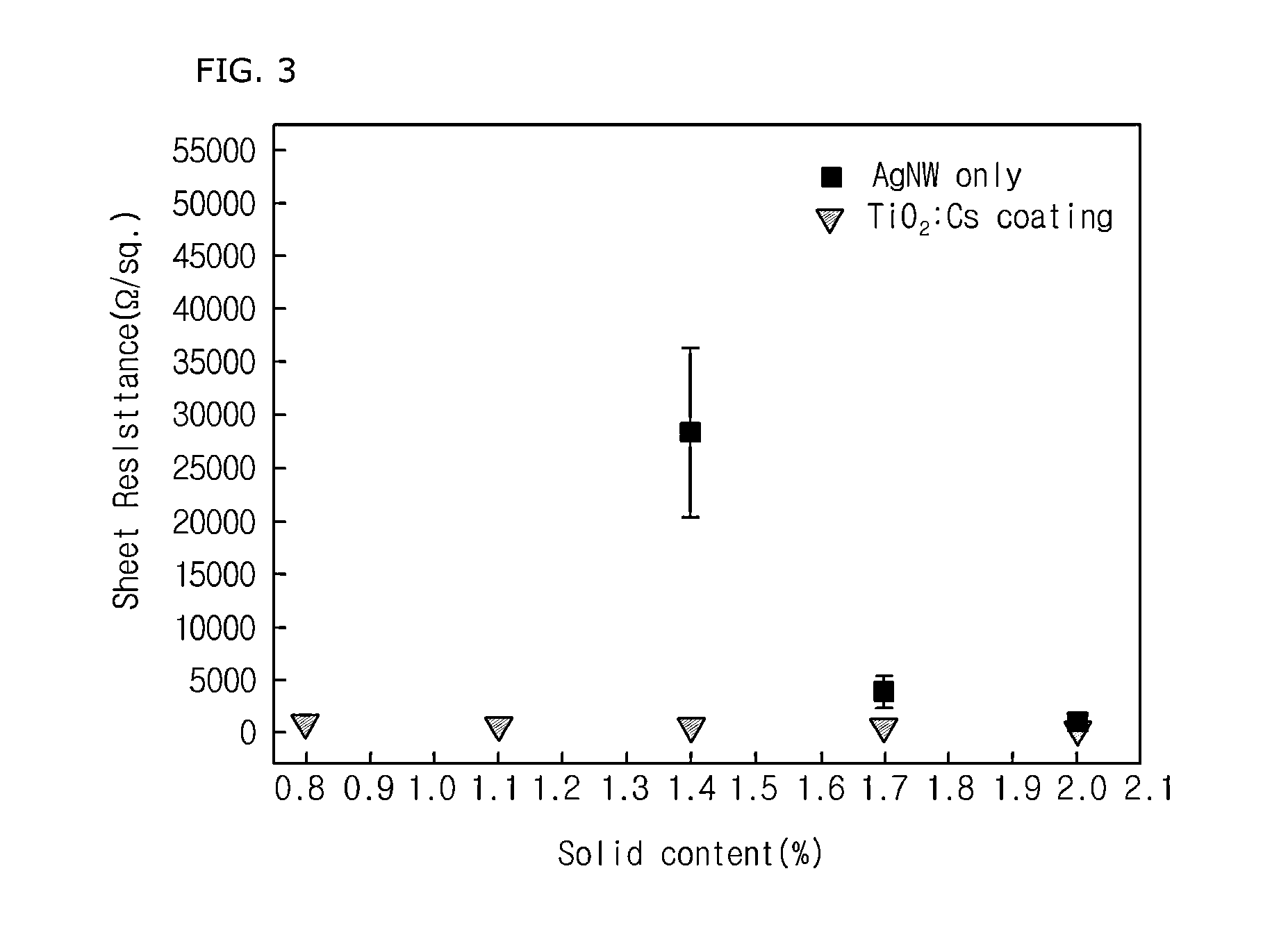 Method for producing a flexible transparent electrode using cesium and a flexible transparent electrode produced thereby