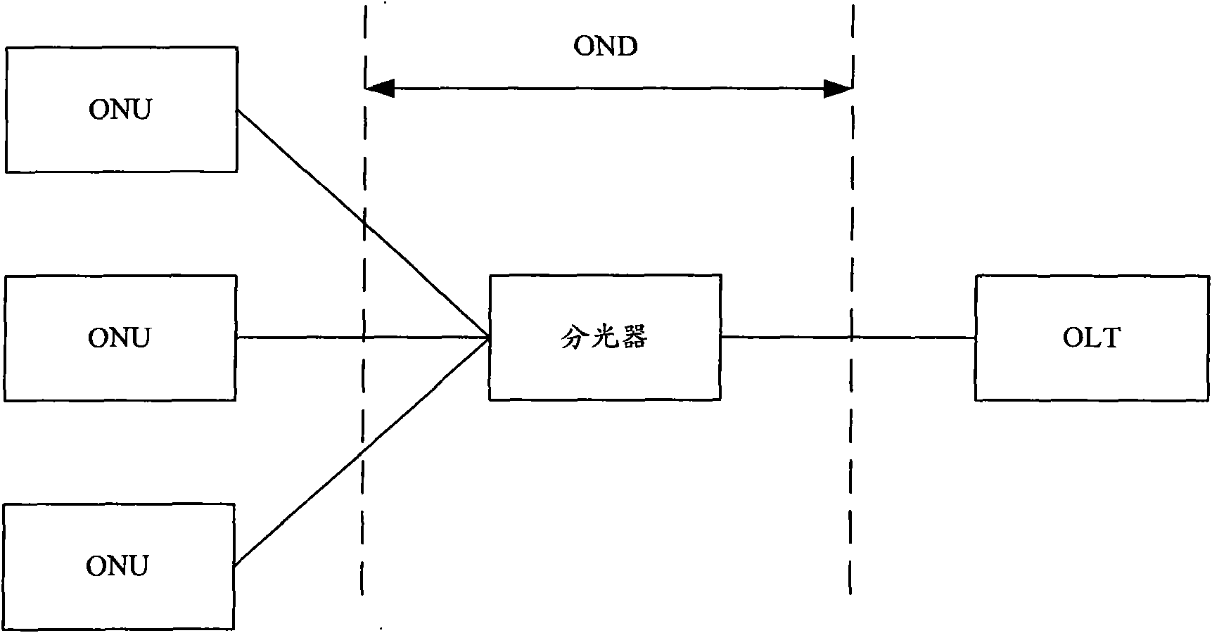 Method and system for quickly updating ranging result of optical network unit through optical line terminal