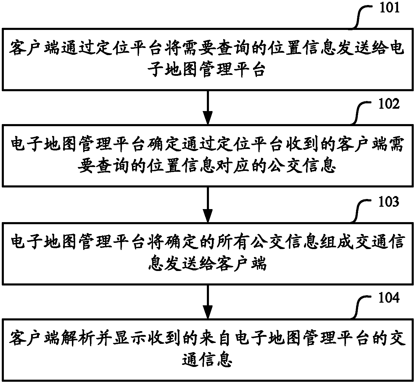 Method, system and device of traffic information search