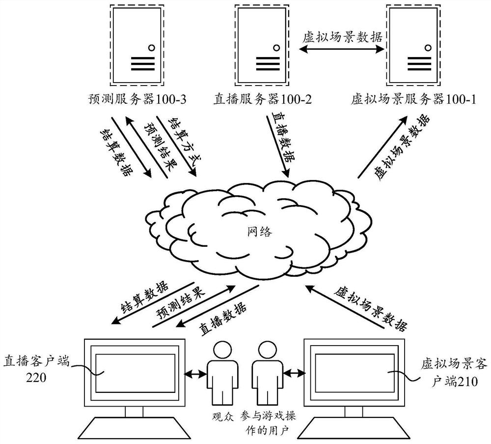 Data processing method, device, equipment and storage medium for virtual scene