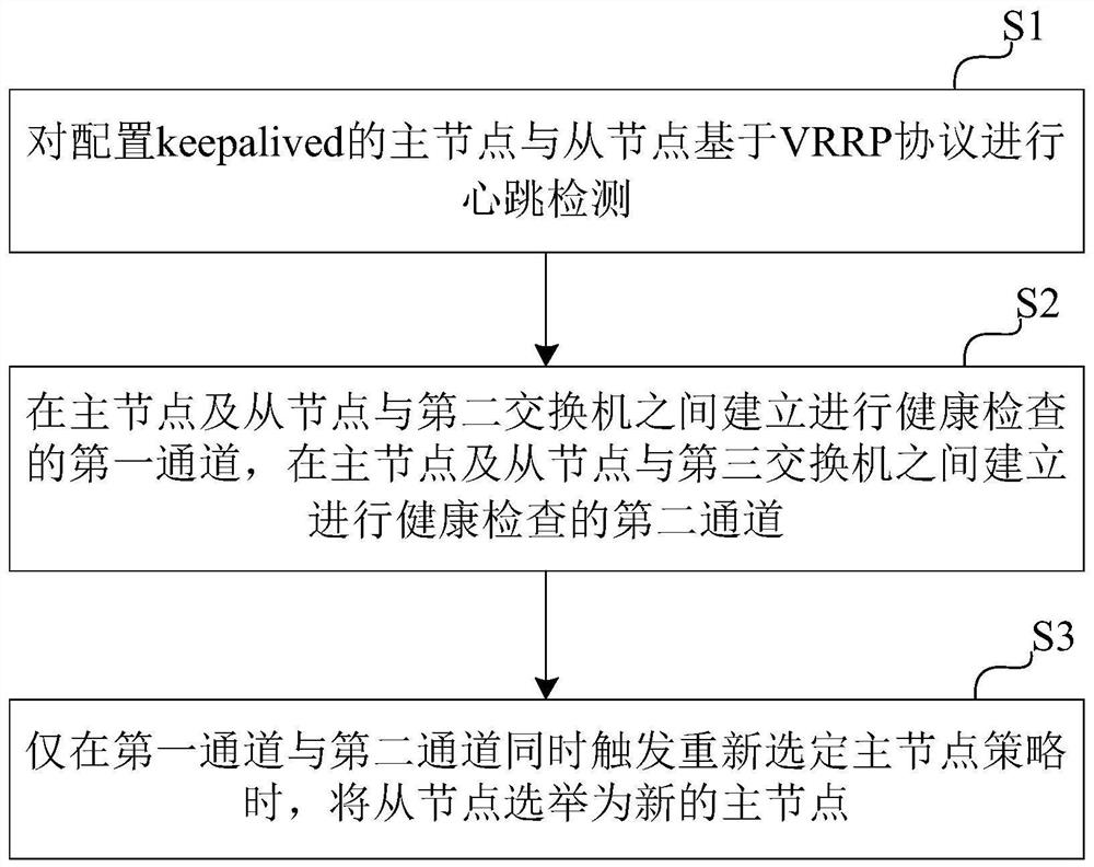 A high-availability cluster detection method, system and controlled terminal