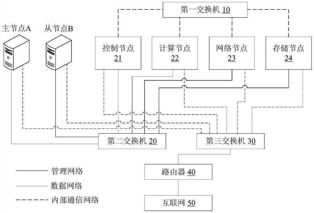 A high-availability cluster detection method, system and controlled terminal