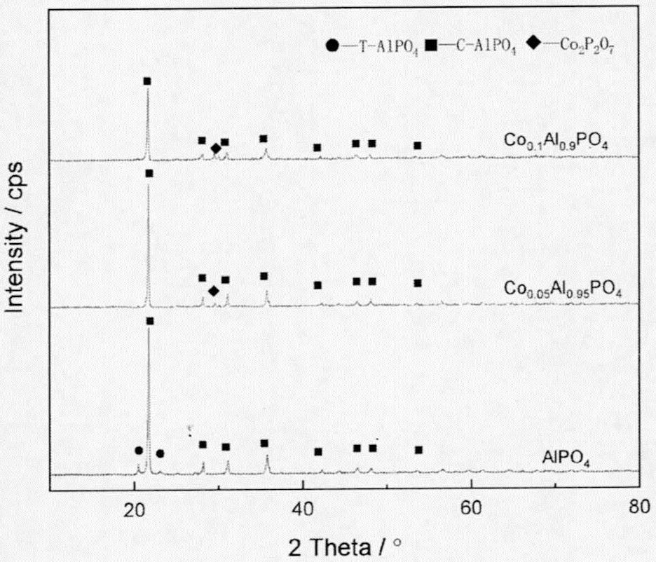 Preparation of near-infrared reflection phosphate color pigment