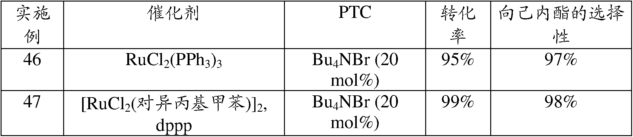 Preparation of caprolactone, caprolactam, 2,5-etrahydrofuran-&lt;wbr/&gt;dimethanol, 1,6-&lt;wbr/&gt;hexanediol or 1,2,6-&lt;wbr/&gt;hexanetriol from 5-&lt;wbr/&gt;hydroxymethyl-&lt;wbr/&gt;2-furfuraldehyde