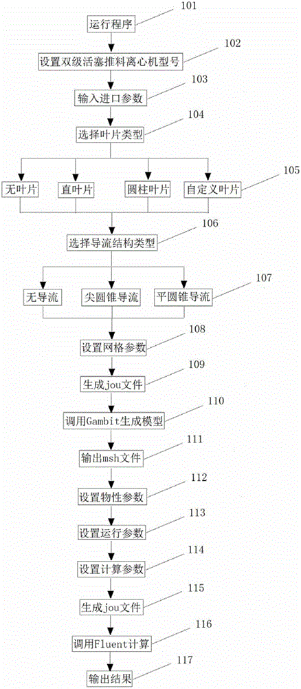 Two-stage piston pusher centrifuge accelerating disc flow field visualization method