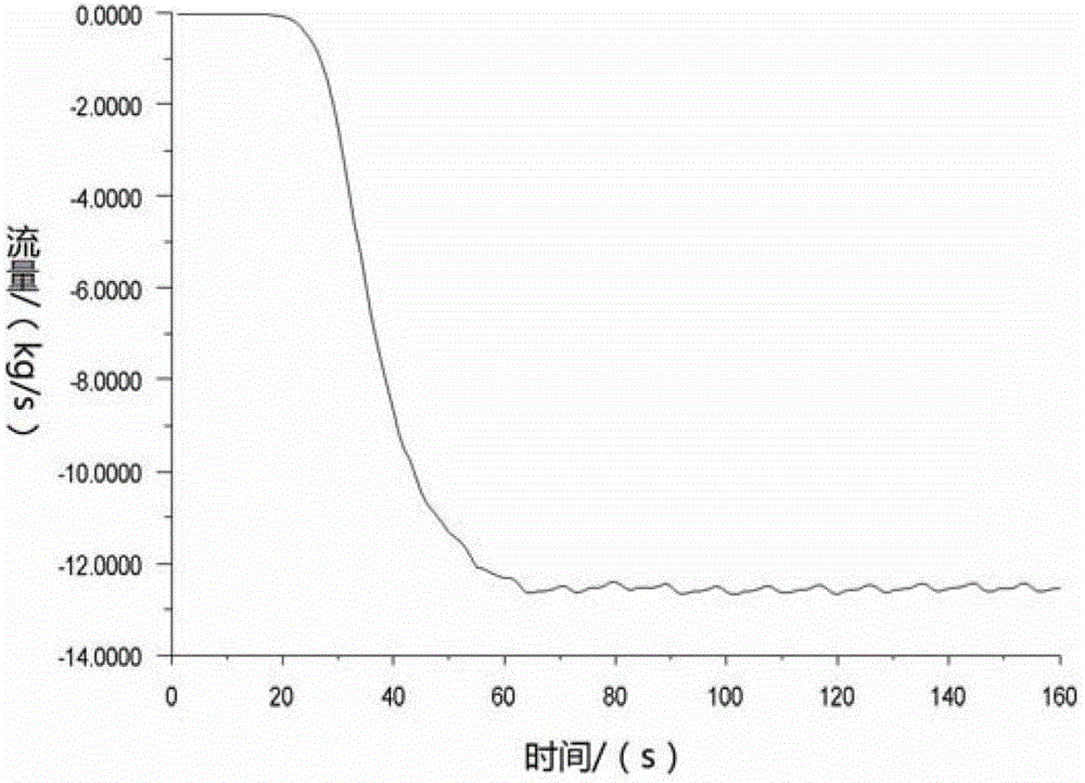 Two-stage piston pusher centrifuge accelerating disc flow field visualization method