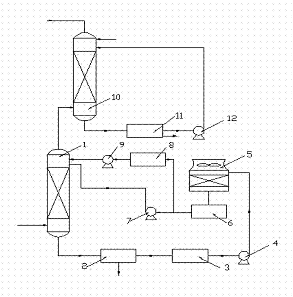 Coal gas washing, dedusting and purifying process