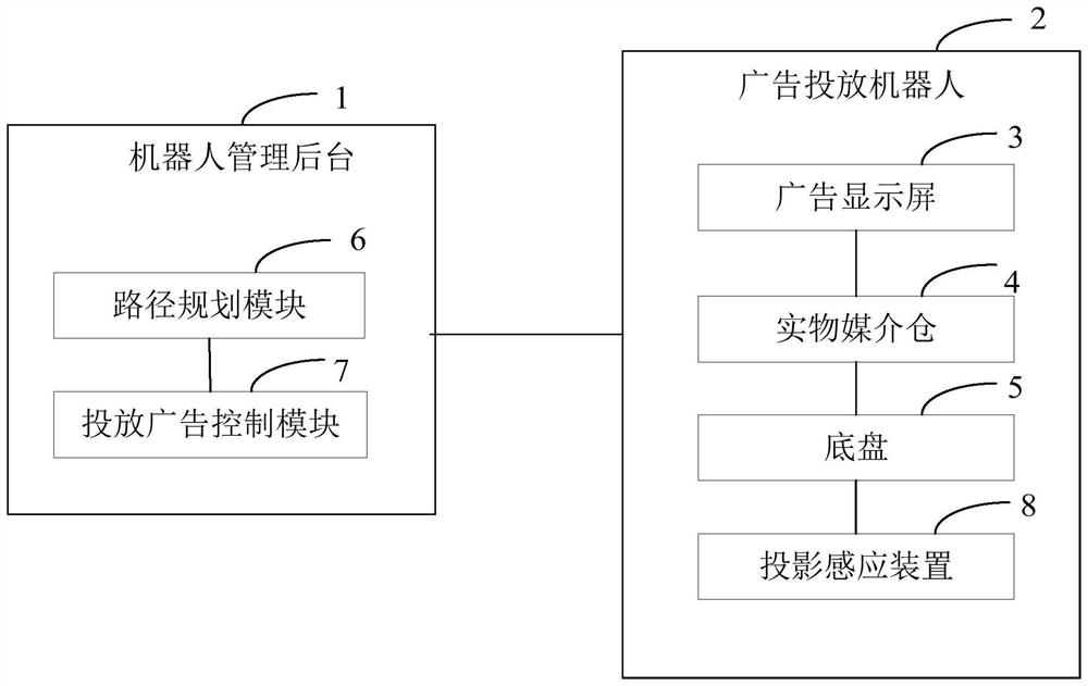 Autonomous moving advertisement putting robot system and method thereof