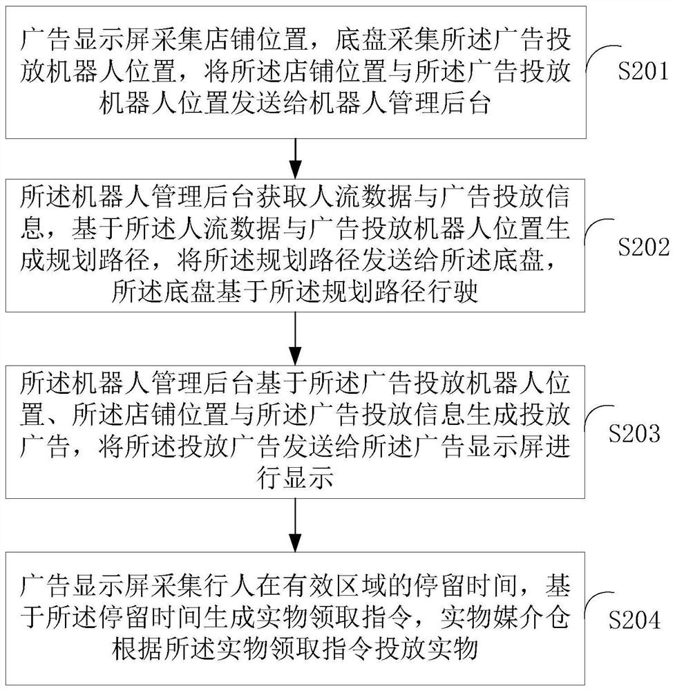 Autonomous moving advertisement putting robot system and method thereof