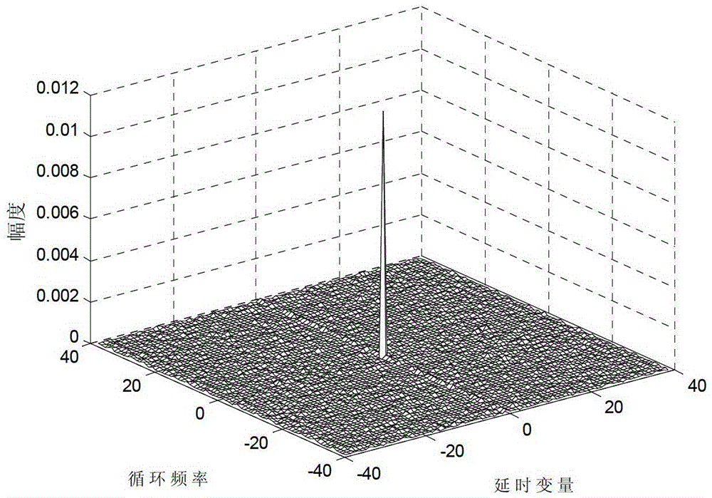 A Blind Channel Estimation Method in ofdm System in Impulse Noise Environment