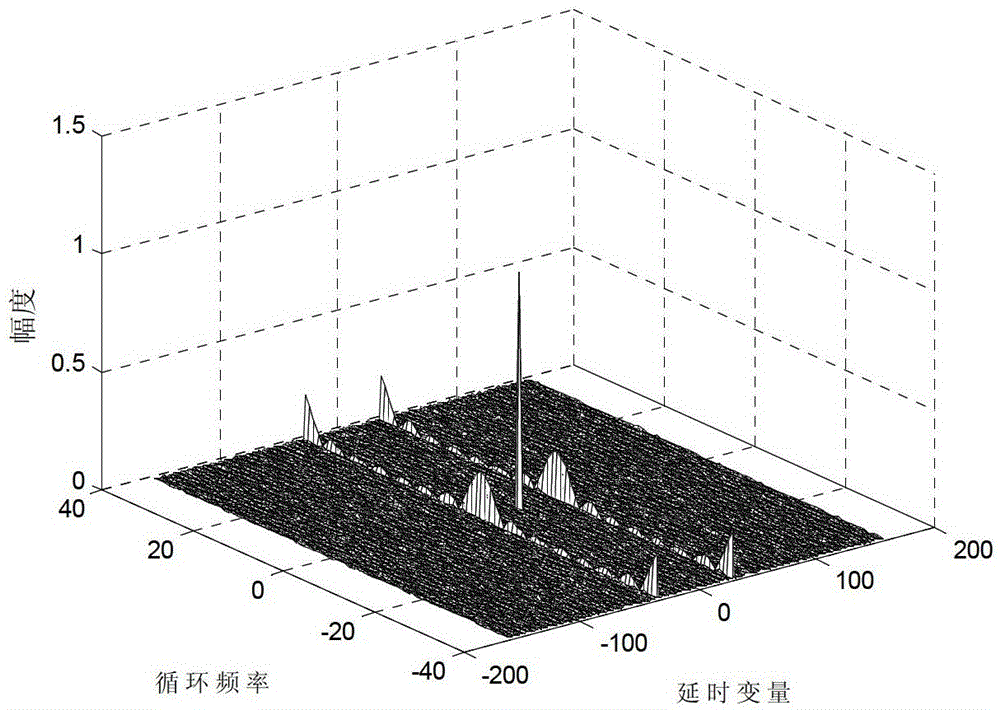 A Blind Channel Estimation Method in ofdm System in Impulse Noise Environment