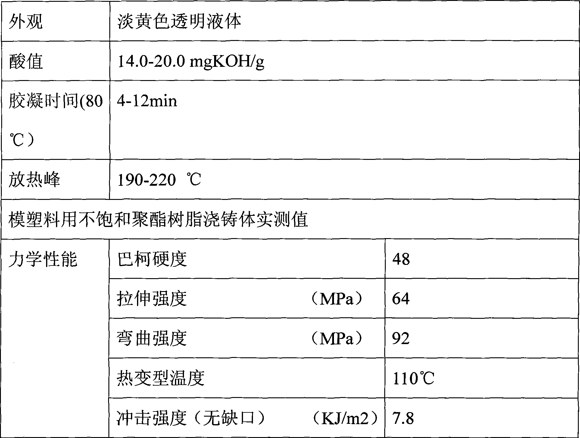 Unsaturated polyester resin for moulding compound and preparation thereof